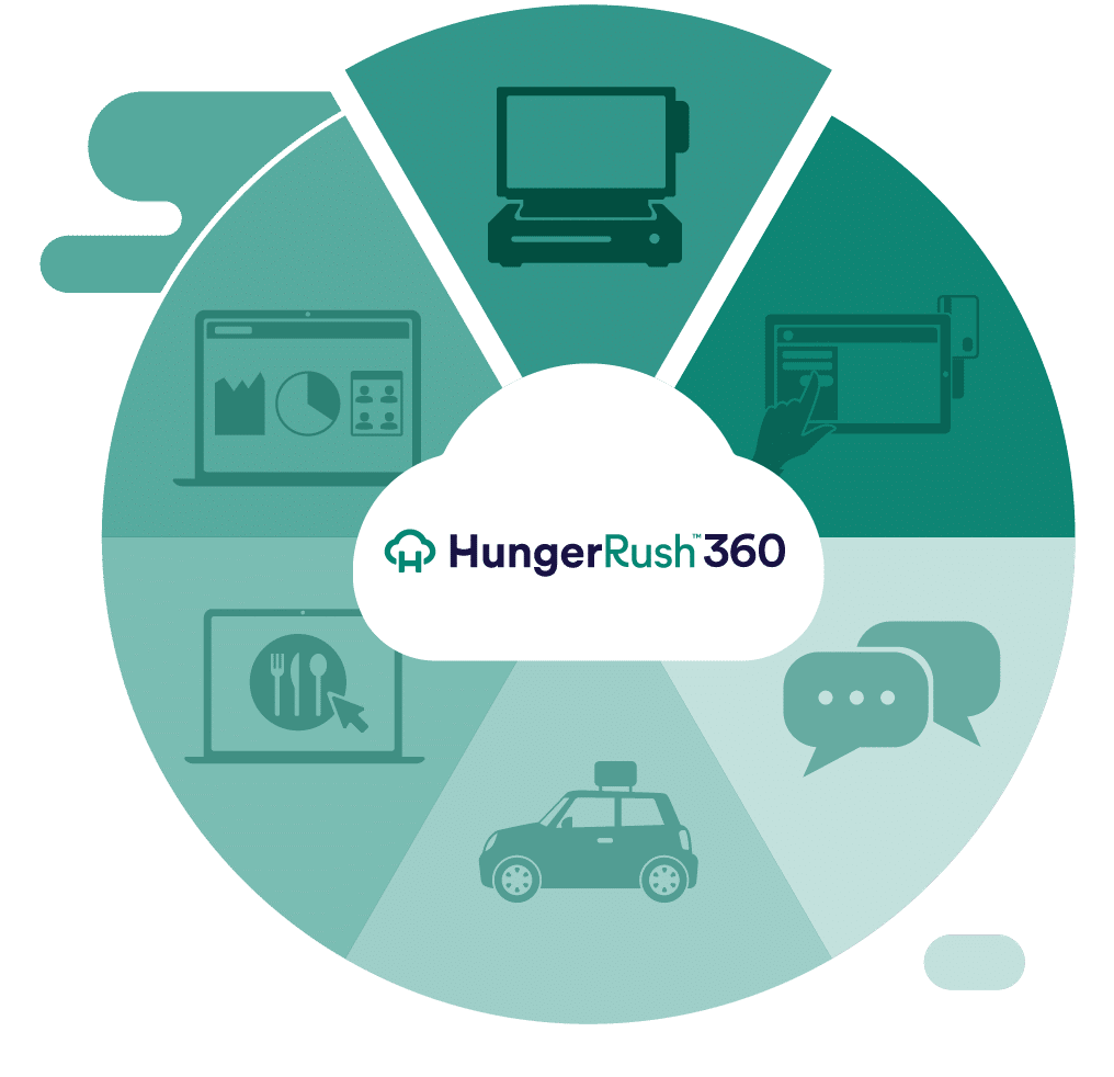HungerRush 360