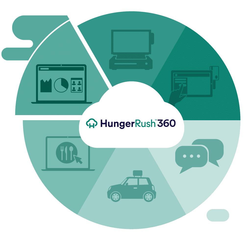 HungerRush 360